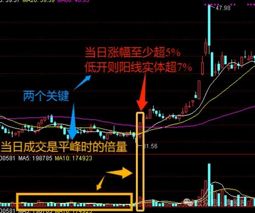 k线强势公式_1
