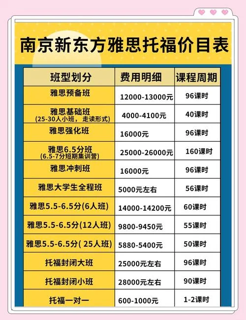 上海学托福一般多少钱_2