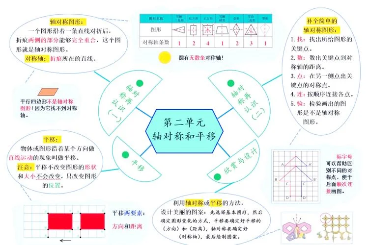 平移的性质定理_2