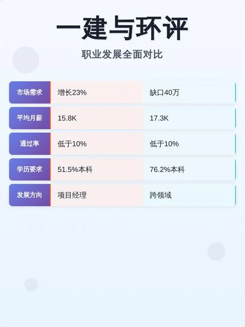 一建那些专业吃香_1