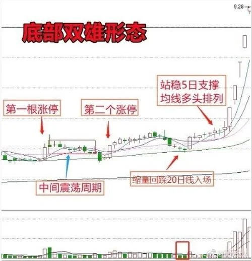 底部缩量上涨选股公式_2