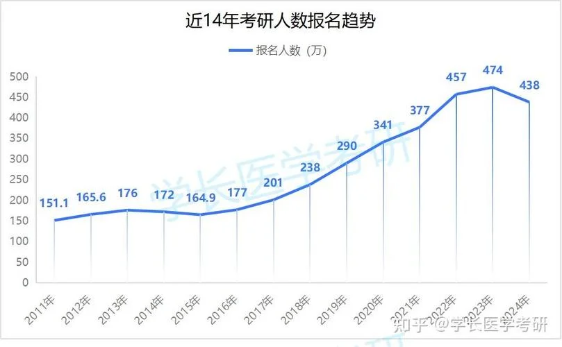 2018考研报考人数-2018考研报考人数