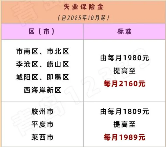 失业金一个月可以领多少钱_2