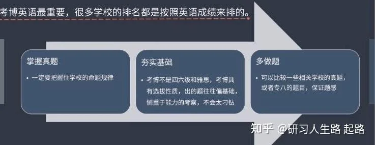 中科院考博英语怎么学-中科院考博英语备考