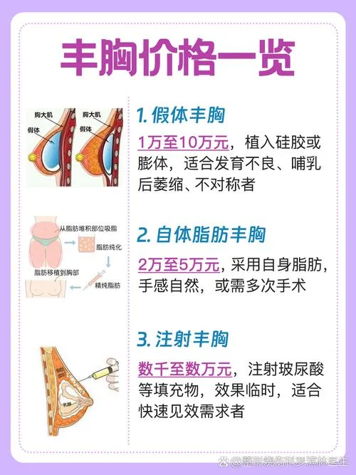 硅胶隆胸手术一般需要多少钱_2