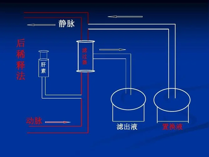 血液滤过置换液量公式_2