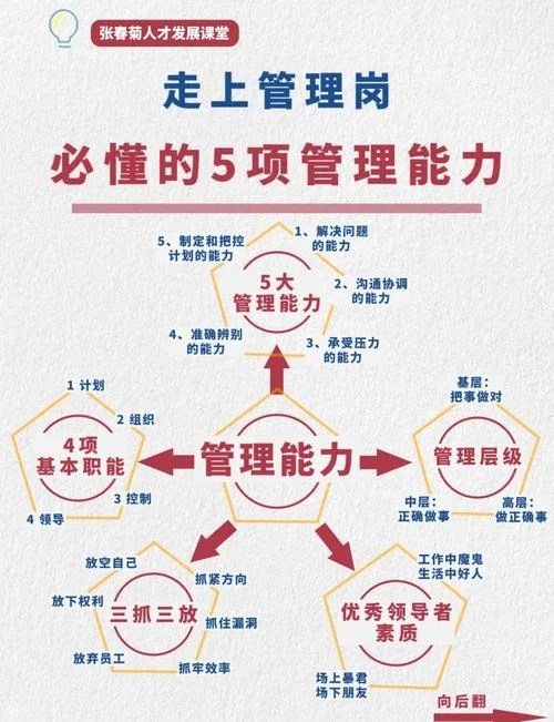 艺术管理_1