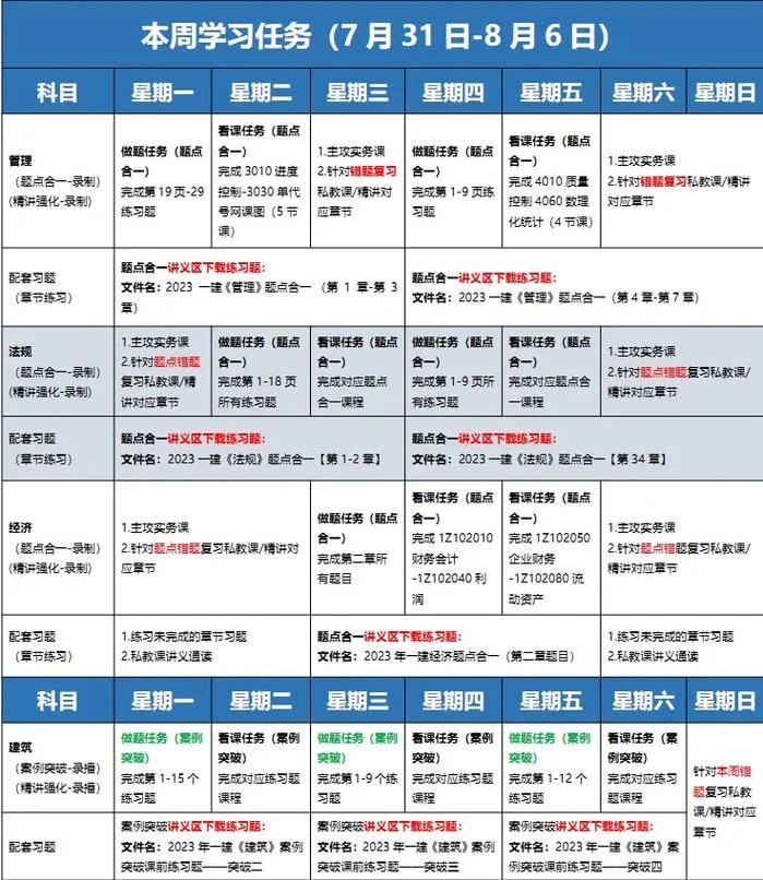 一建考试多少科-一建考试科目数量