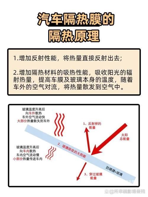水披覆膜原理-水披覆膜原理