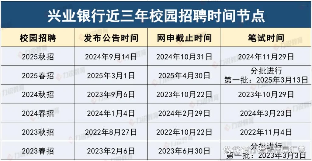 报考银行网站-报考银行网站
