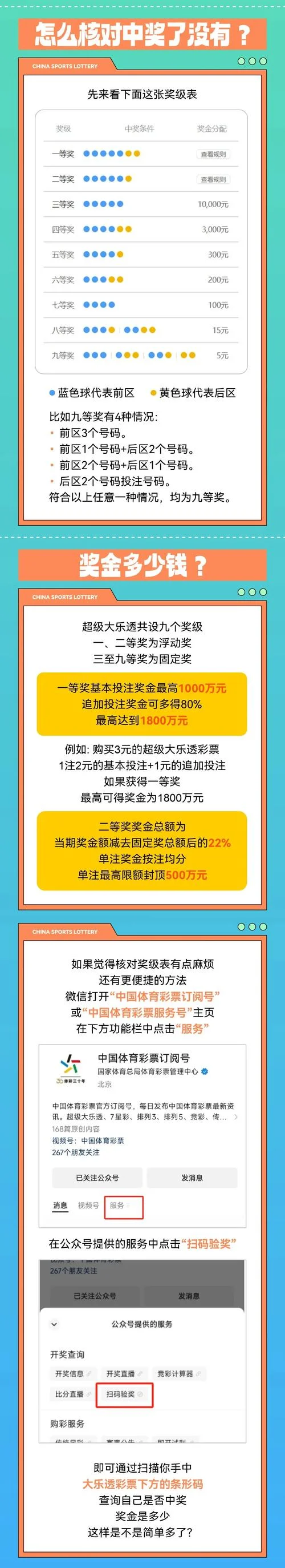 大乐透秘密公式_1