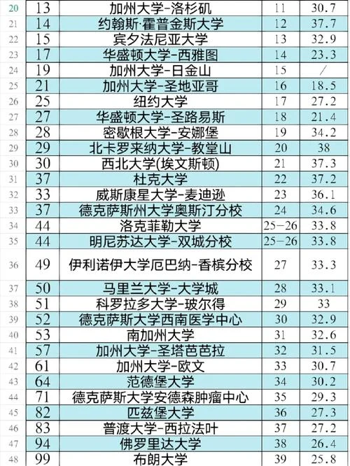 美国犯罪心理学专业大学排名_1