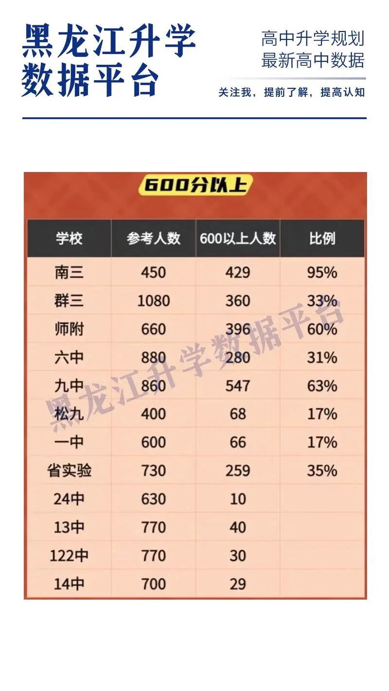 黑龙江省成人高考成绩查询_2