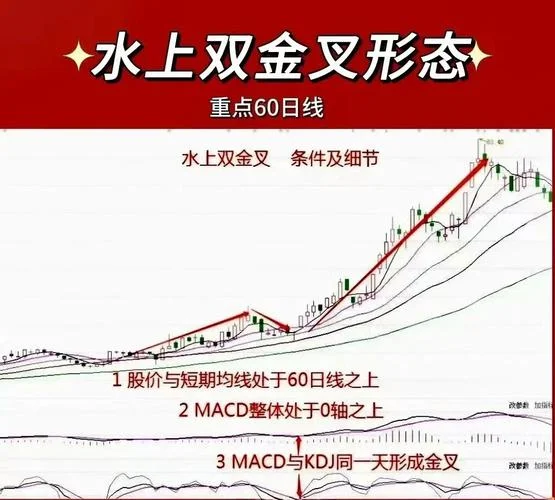 九金叉选股公式_1