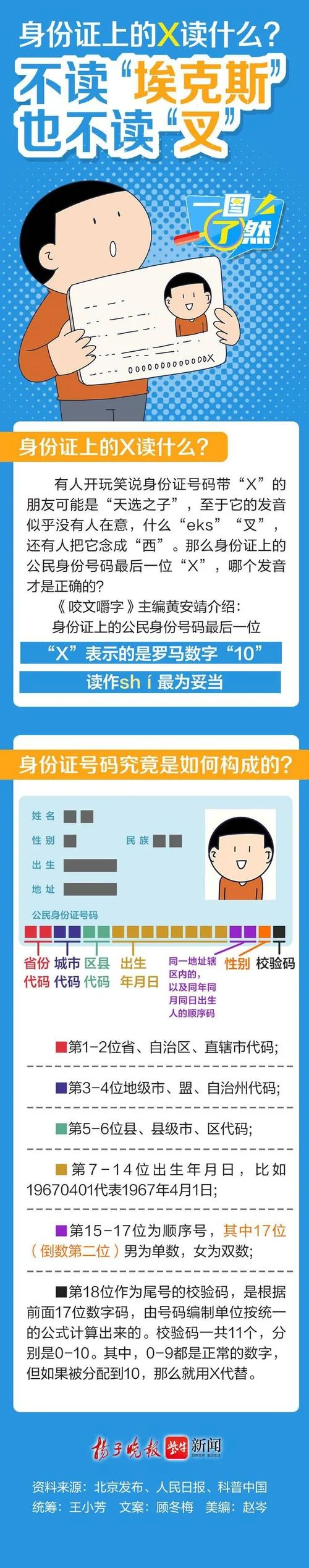 证件号是什么含义_2
