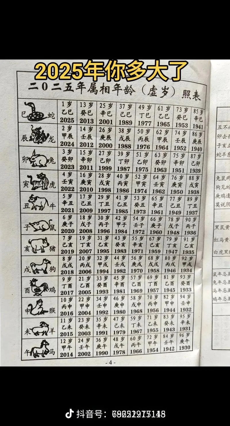 2021年25岁是哪年出生的_1