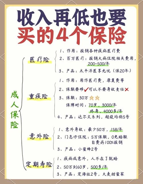 31岁女性买什么保险_2