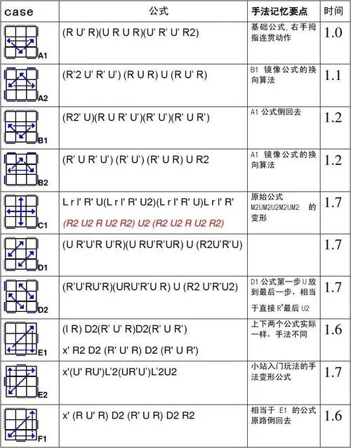pll公式第21讲-PLL 公式第 21 讲