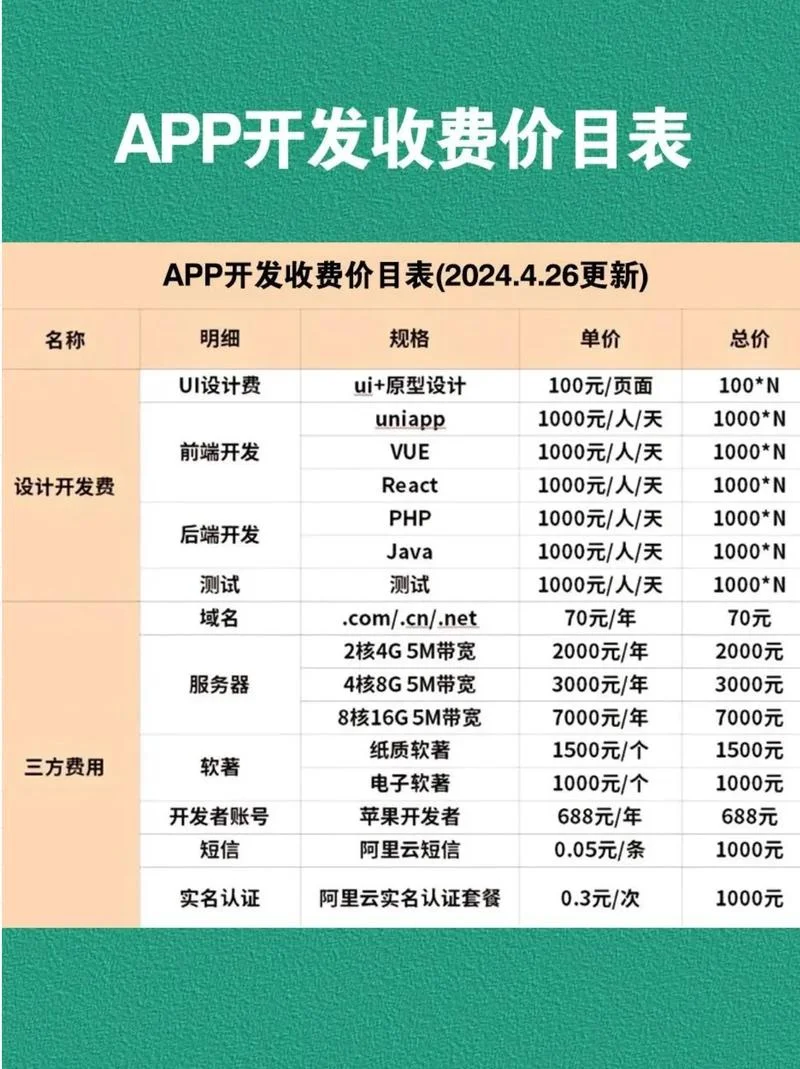 开网店需要投资大概多少钱_1