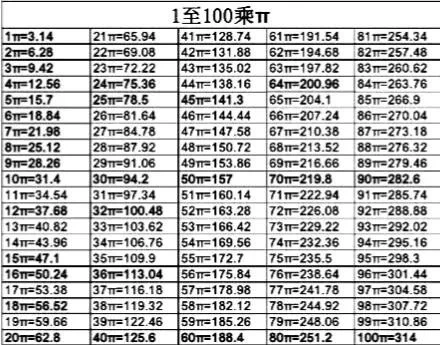 100的平方等于多少-100 的平方是多少