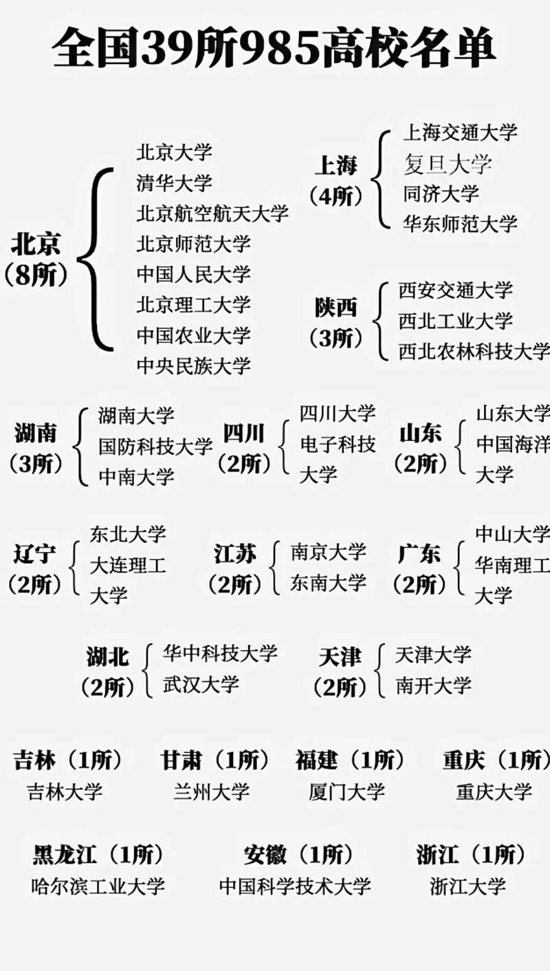 二本院校考研985大学_1