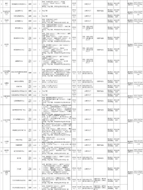 公务员报考条件2022年_2