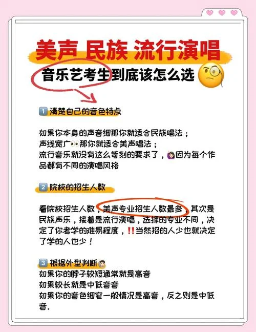 艺考声乐考哪些内容_2