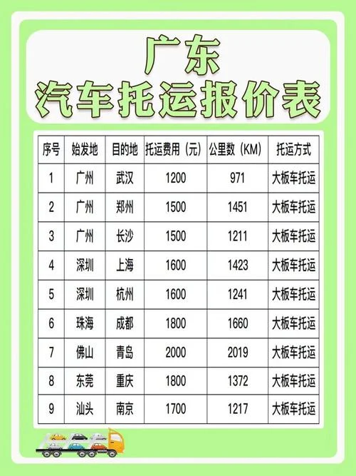 托运轿车多少钱_2