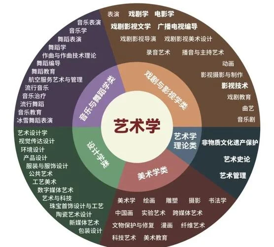 艺术生考大学可以选什么专业_2