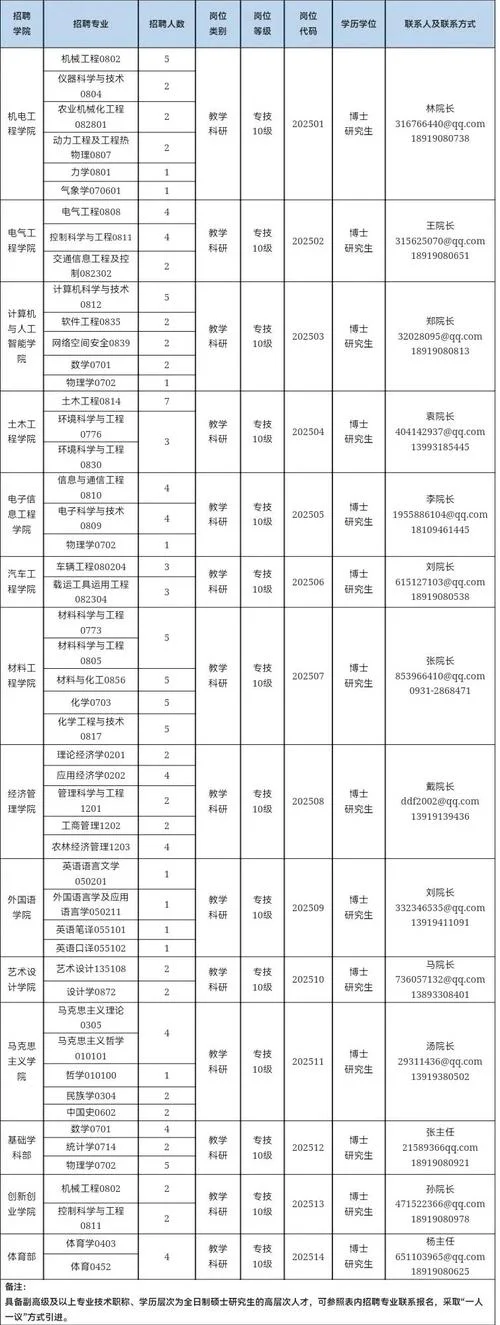 中建一局校园招聘时间_2