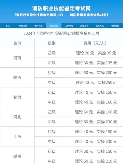 一消报考条件和要求-一消报考条件要求