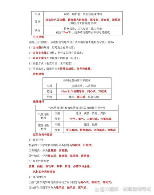 一建机电实务重点总结_2