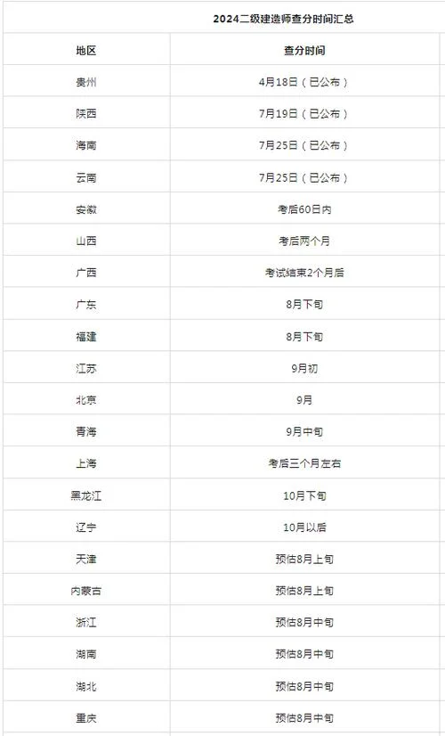 2020年二级建造师考试成绩查询时间-二零二零二年二建考试成绩查询