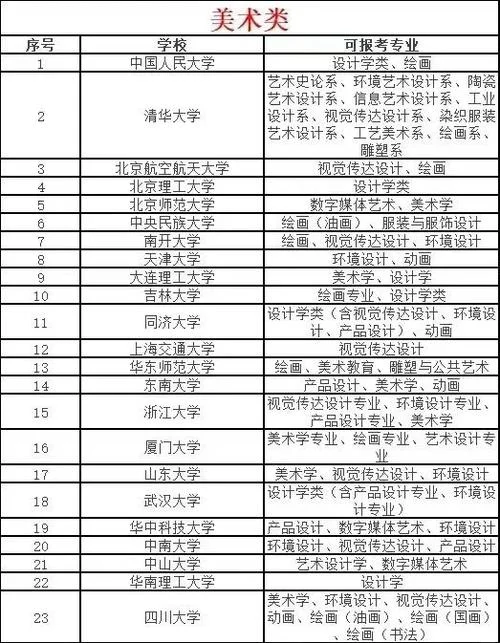 二本艺术类院校推荐_1
