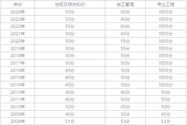 江苏二建资格后审贴吧_1