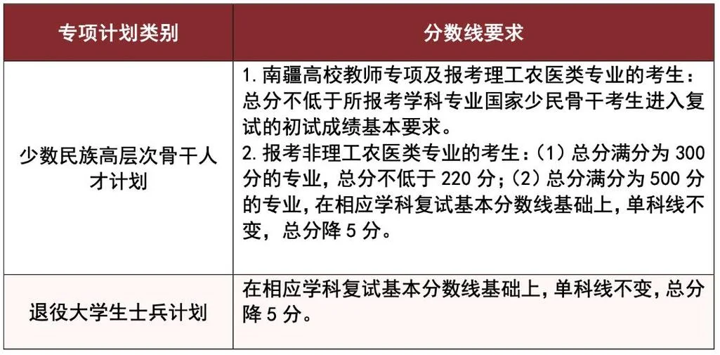 湖南大学2025考研-湖南大学 2025 考研