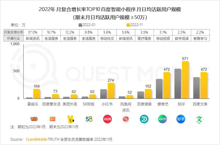 500万用户的APP值多少钱_2