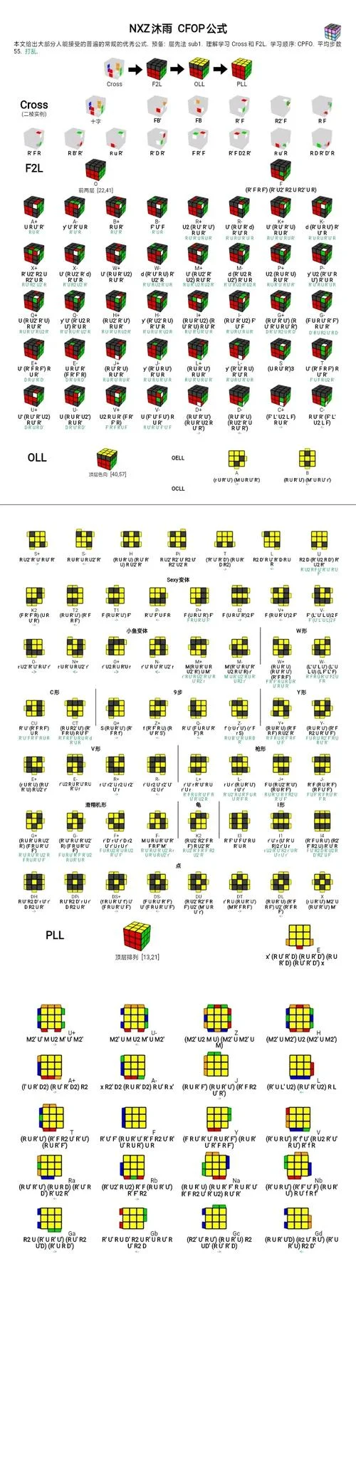 pll公式大全 三角三棱_2