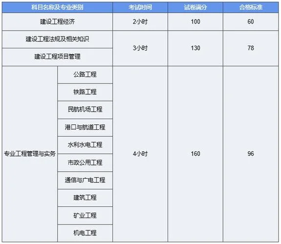 一建铁路考试科目_2