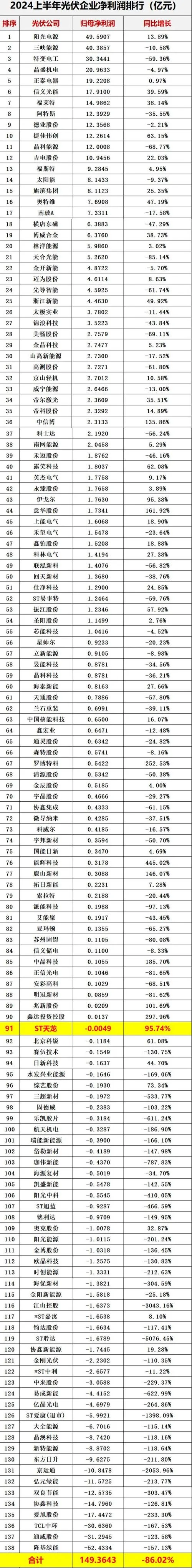 光伏十大品牌排行榜_2