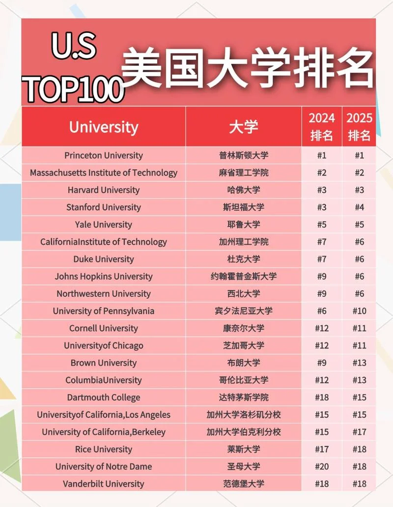 美国犯罪心理学专业大学排名_2