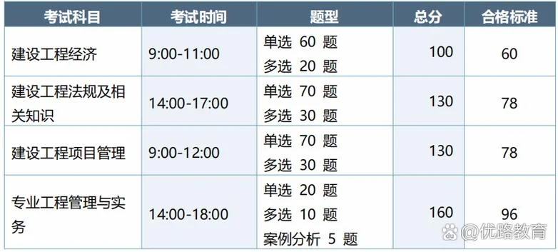 一建考试是什么时间_1