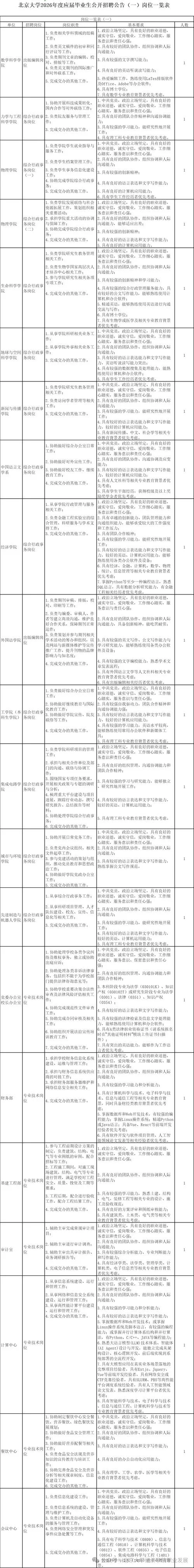 北京2017年留学生招聘_2