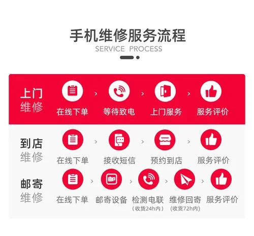 苹果换内存卡要多少钱-苹果换卡费用咨询