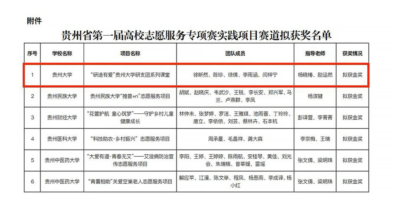 支教考研加分项目_1