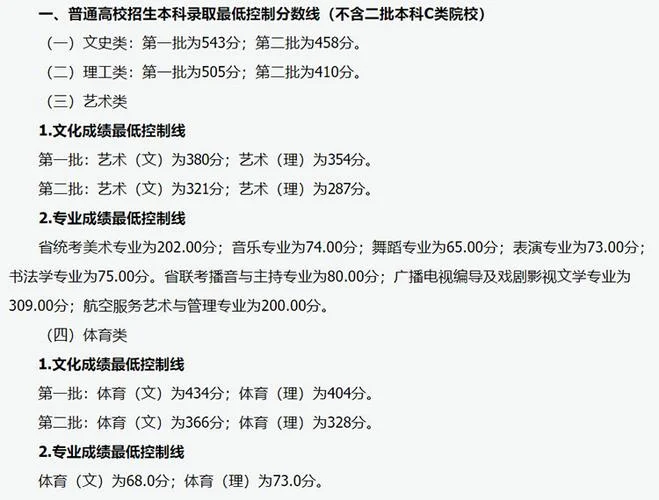 2021年高考分数线预估_2
