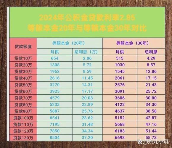 等额本金计算公式计算器_1