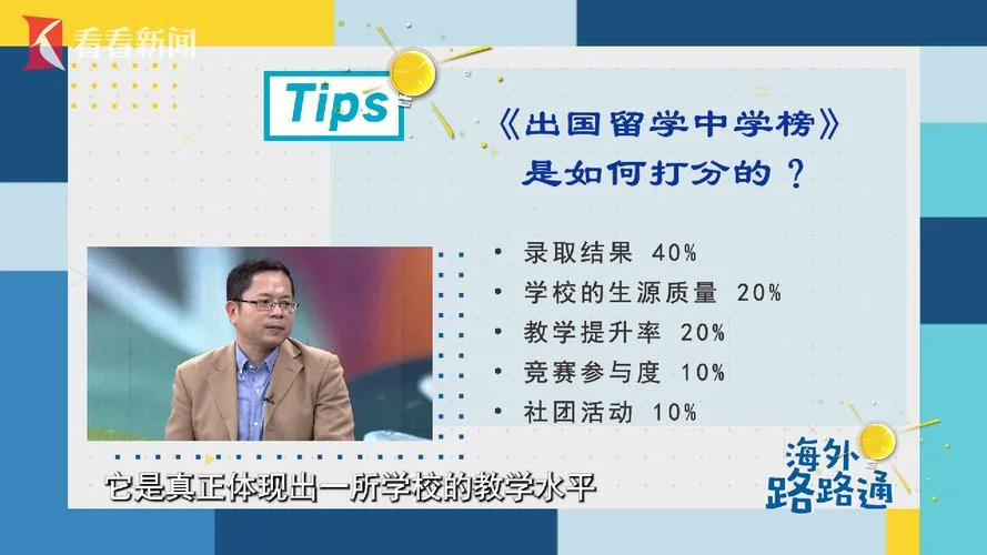 中学出国留学_1