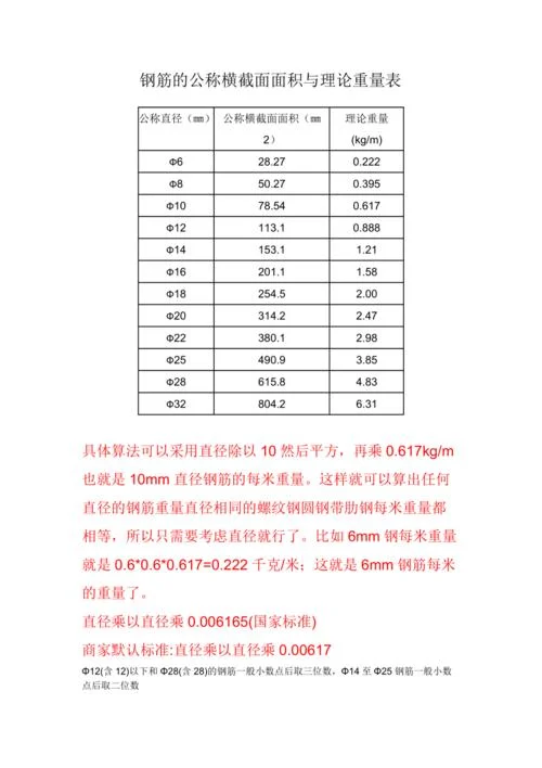 钢筋网片重量公式_2