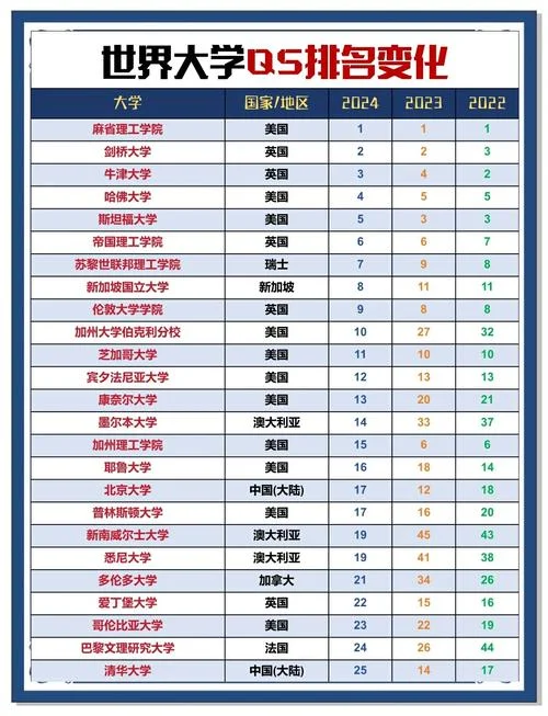 uc浏览器大学世界排名-UC浏览器大学世界排名